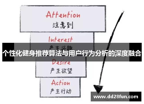 个性化健身推荐算法与用户行为分析的深度融合