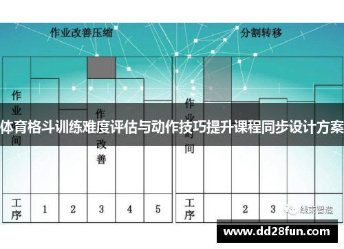 体育格斗训练难度评估与动作技巧提升课程同步设计方案