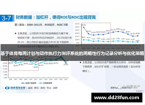 基于体育每周计划与动作执行力测评系统的周期性行为记录分析与优化策略